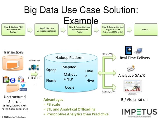 A machine learning-based trading strategy using sentiment analysis data