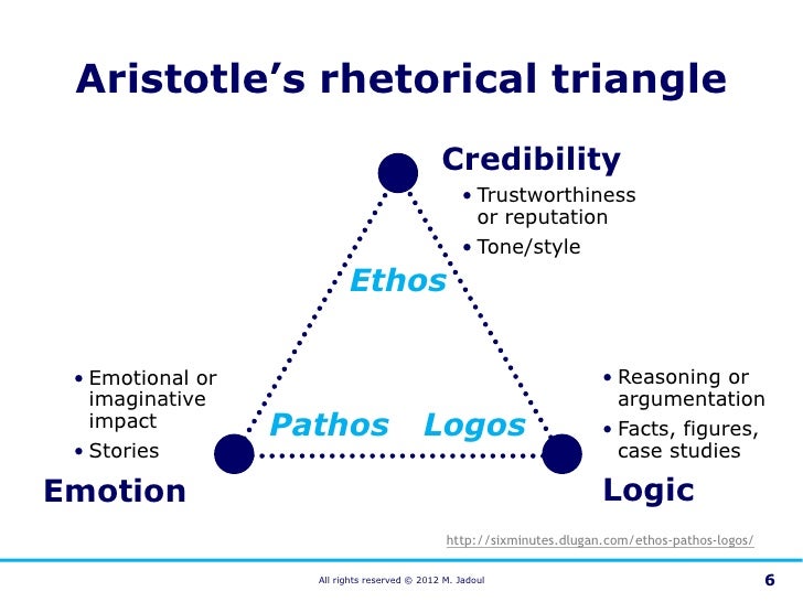 ethos pathos logos definition ethos pathos logos definition