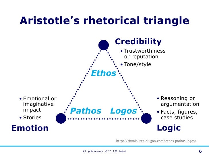 Aristotle's Rhetorical Triangle - Lessons - Blendspace