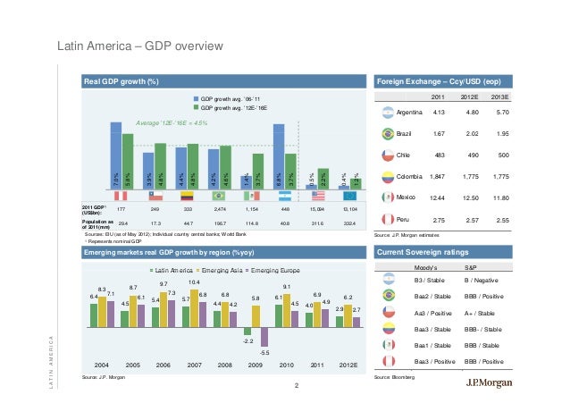 brazil and the global economy essay Access the latest politics analysis and economic growth summary through 2011 for brazil from the economist intelligence unit global position economy . brazil and the global economy essay Access the latest politics analysis and economic growth summary through 2011 for brazil from the economist intelligence unit global position economy .