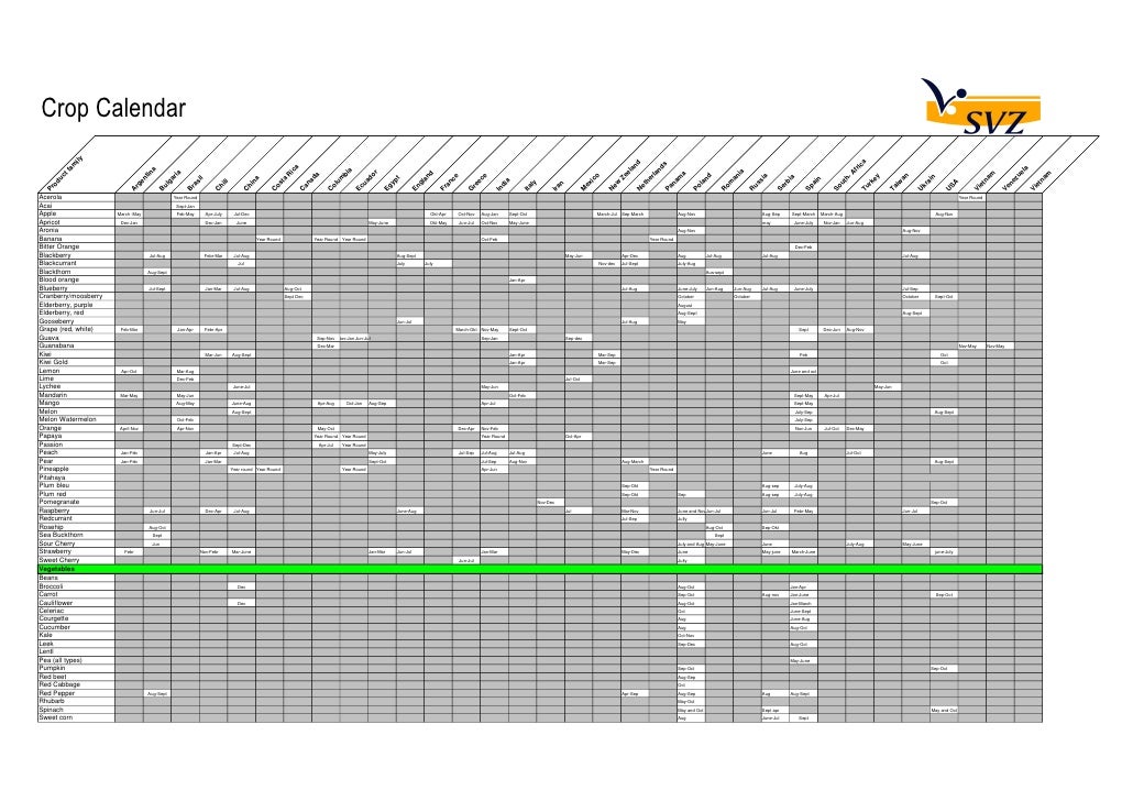 Global Crop Calendar
