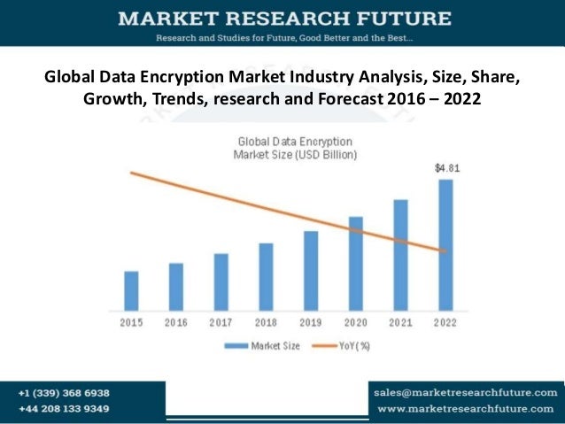 global hardware encryption market The global hardware encryption market was valued at $5245 billion in 2016, and is projected to reach $1,085 billion by 2024, having a cagr of 463% during the forecast period of 2017 to 2024 browse details of 152 pages research report developed on global hardware encryption market at www. global hardware encryption market The global hardware encryption market was valued at $5245 billion in 2016, and is projected to reach $1,085 billion by 2024, having a cagr of 463% during the forecast period of 2017 to 2024 browse details of 152 pages research report developed on global hardware encryption market at www.