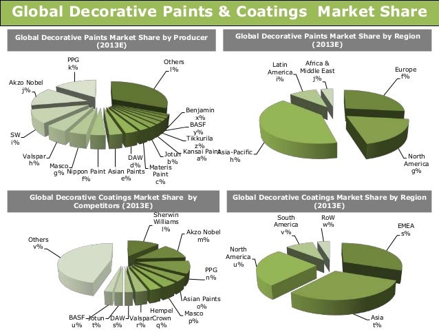 global decorative paints and coatings market global decorative paints and coatings market