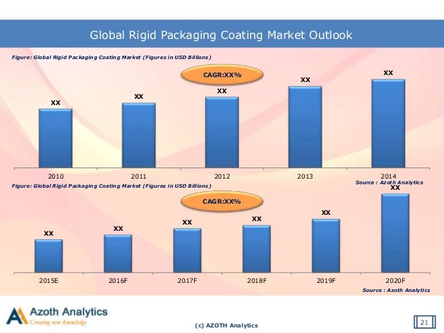 flexible packaging market global trends flexible packaging market global trends