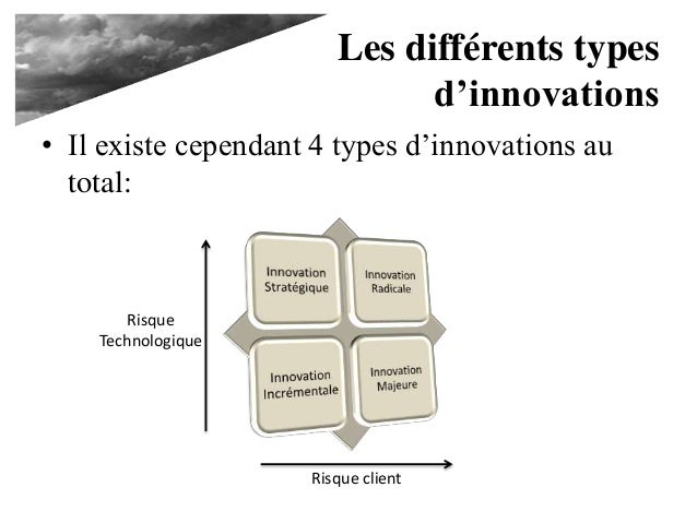 Qu'est ce que l'innovation?