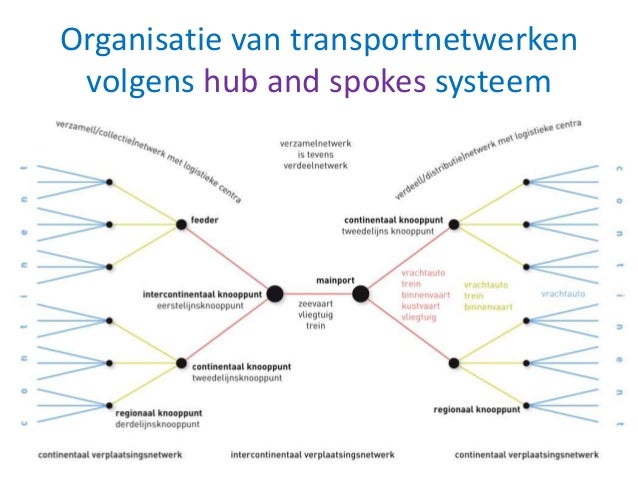 Hub En Spoke Netwerk Aardrijkskunde