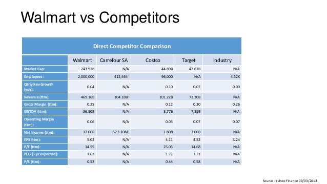 financial strategy of walmart Walmart outlines plan to win with customers, including e-commerce acceleration strategic investments in growth while returning significant cash to shareholders in the form of dividends and share repurchases the financial performance of walmart and each of its segments. financial strategy of walmart Walmart outlines plan to win with customers, including e-commerce acceleration strategic investments in growth while returning significant cash to shareholders in the form of dividends and share repurchases the financial performance of walmart and each of its segments.