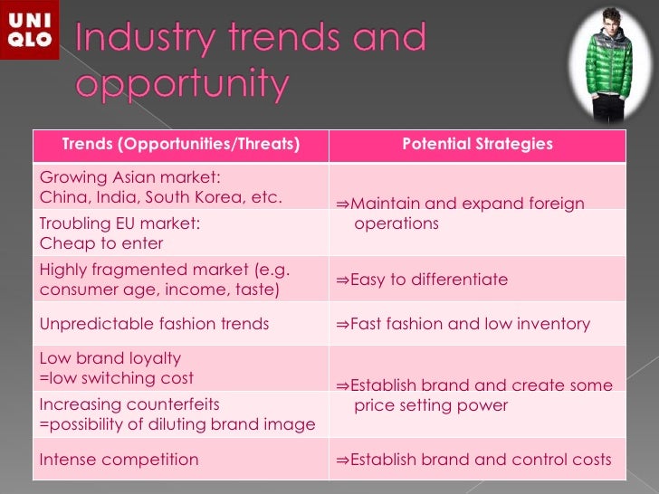 International marketing case study analysis