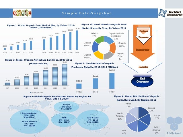 organic industry report Overview ibisworld’s industry research report on organic milk production contains five-year forecasts and data analysis that can help you identify and mitigate risks in potential new markets. organic industry report Overview ibisworld’s industry research report on organic milk production contains five-year forecasts and data analysis that can help you identify and mitigate risks in potential new markets.