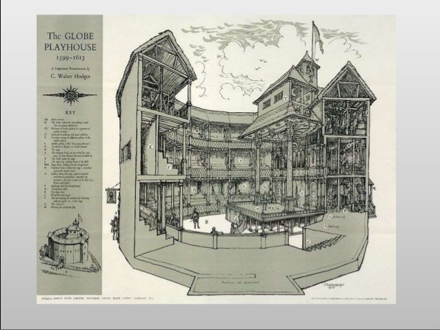 Gambling in the globe theatre