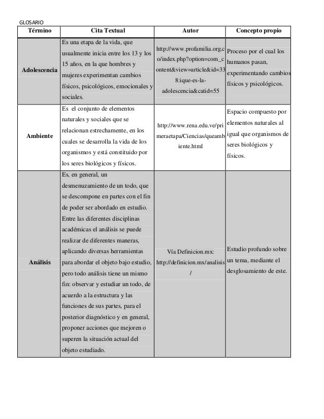 GLOSARIO TERMINO PSICOLOGIA glosario termino psicologia:
