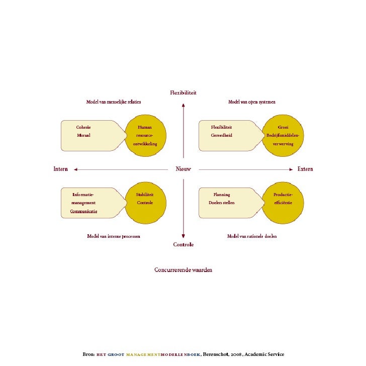 competing values framework dissertation leadership education competing values framework dissertation leadership education