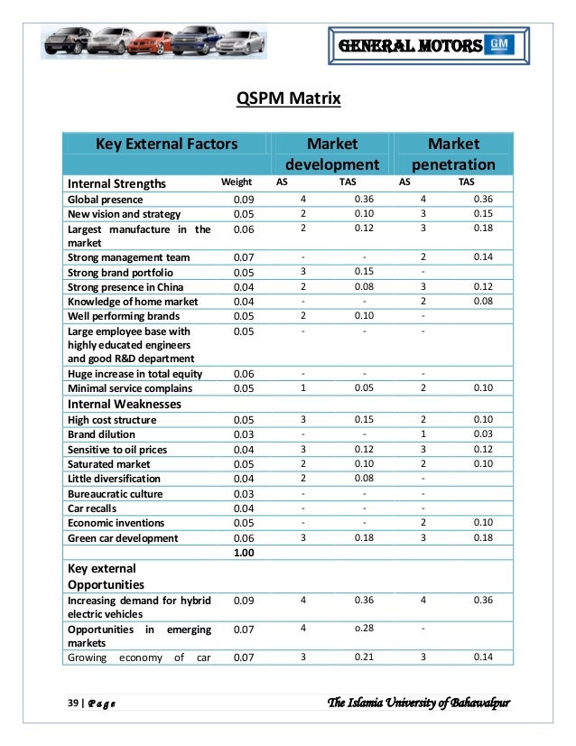 assessment of the domestic automobile industry essay Life cycle assessment and innovation in f, life cycle assessment and innovation in the automotive industry, sae technical papers you. assessment of the domestic automobile industry essay Life cycle assessment and innovation in f, life cycle assessment and innovation in the automotive industry, sae technical papers you.