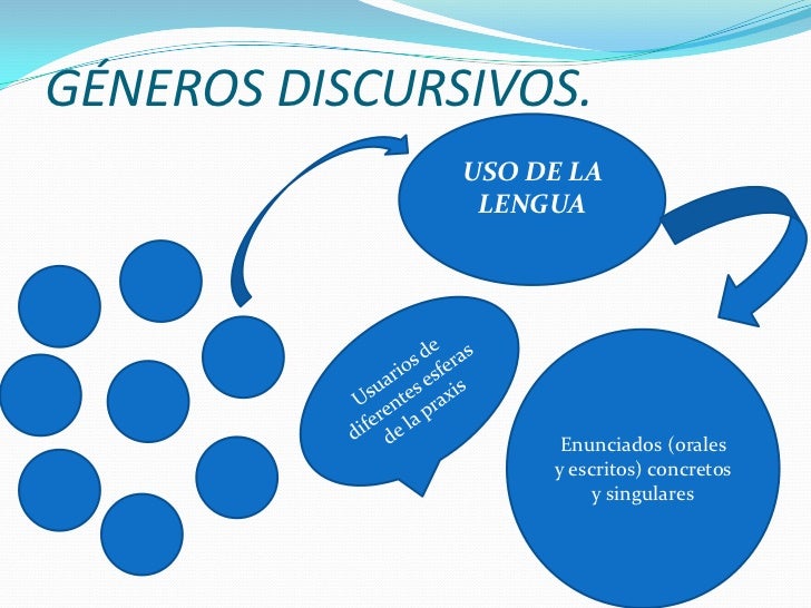 Géneros Discursivos