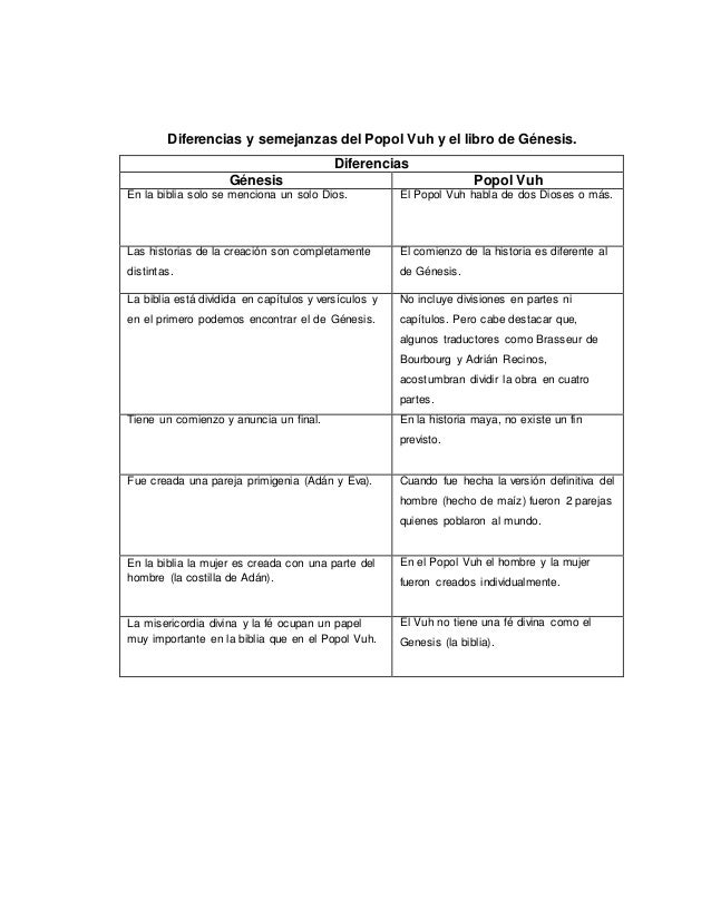 comparing araby and genesis essay Compare and contrast araby and eveline joyce's 'eveline' is a story about a young woman who was unhappy with her life so decides to run off with a man whom she fell. comparing araby and genesis essay Compare and contrast araby and eveline joyce's 'eveline' is a story about a young woman who was unhappy with her life so decides to run off with a man whom she fell.