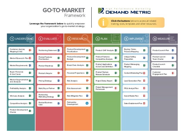 Go To Market Playbook Go To Market Playbook