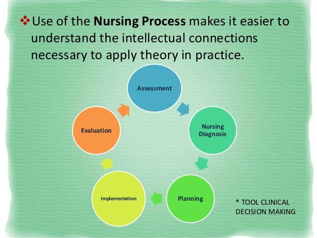 critical thinking framework nursing critical thinking framework nursing