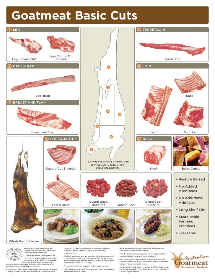 What are the best/most popular cuts of meat? - Goats