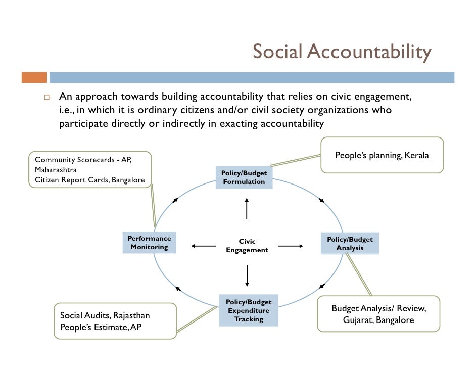 an analysis of social responsibility The role of new manager in 21st century is very crucial in corporate field nowadays corporate social responsibility (csr) is a process with the aim to embrace responsibility for the company's actions and to encourage a positive impact through its activities on the environment, consumers, employees. an analysis of social responsibility The role of new manager in 21st century is very crucial in corporate field nowadays corporate social responsibility (csr) is a process with the aim to embrace responsibility for the company's actions and to encourage a positive impact through its activities on the environment, consumers, employees.