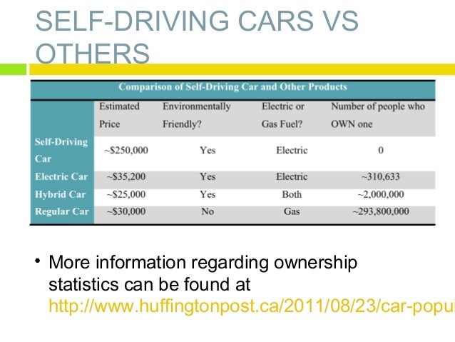 Benefits To A Self Driving Car Benefits To A Self Driving Car