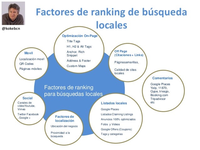 Factores de ranking de búsqueda locales