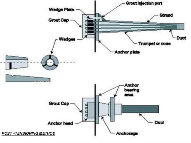 Forum on this topic: How to Test the Specific Gravity of , how-to-test-the-specific-gravity-of/ Communication on this topic: How to Test the Specific Gravity of , how-to-test-the-specific-gravity-of/