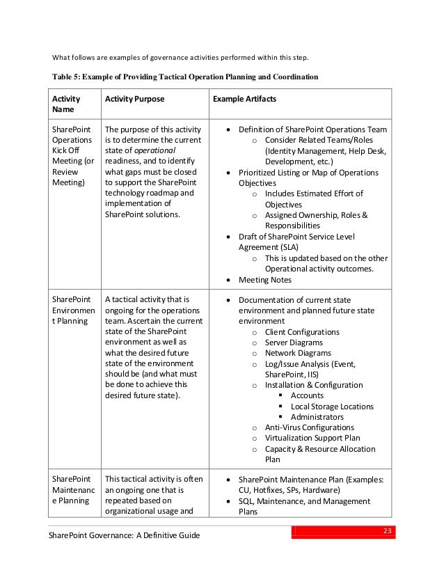 Sharepoint Governance White Paper From Avepoint And Atidan How To Fill Out Ati Basic Concept Template