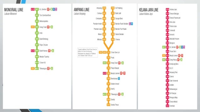 Government and Development of Rail Transport in Malaysia