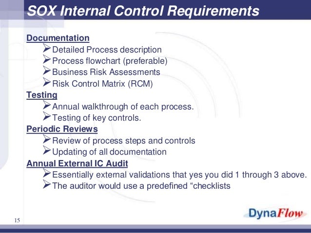 What is SOX compliance?