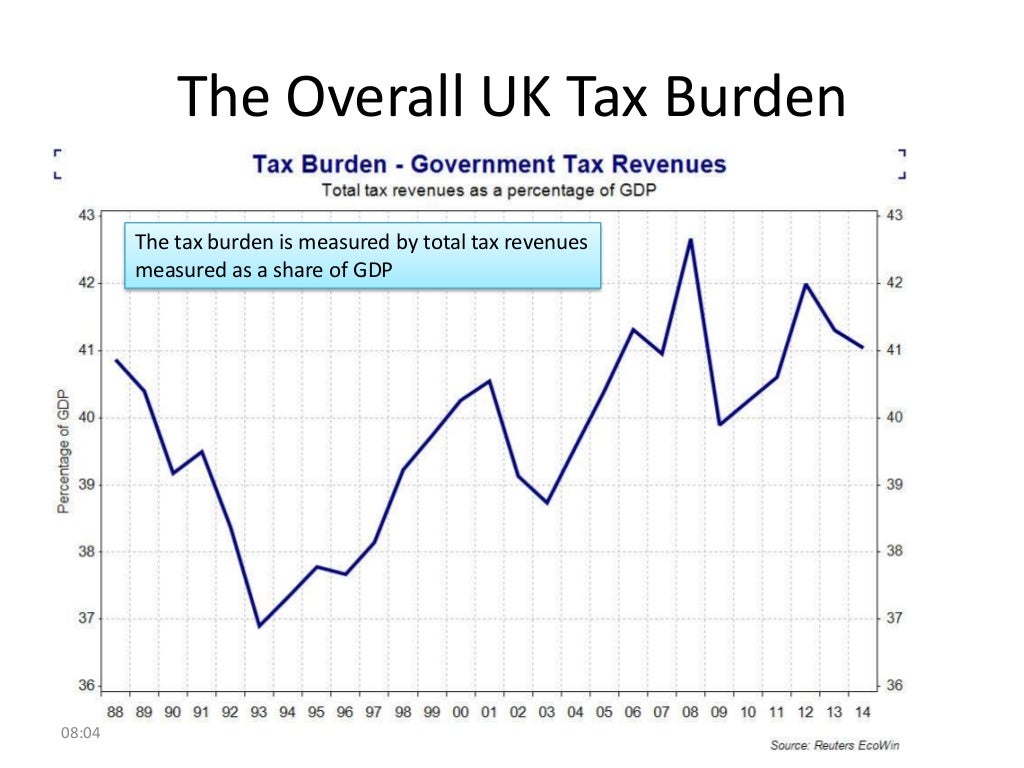 The Overall UK Tax Burden