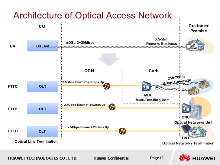 Fiber optic network design software