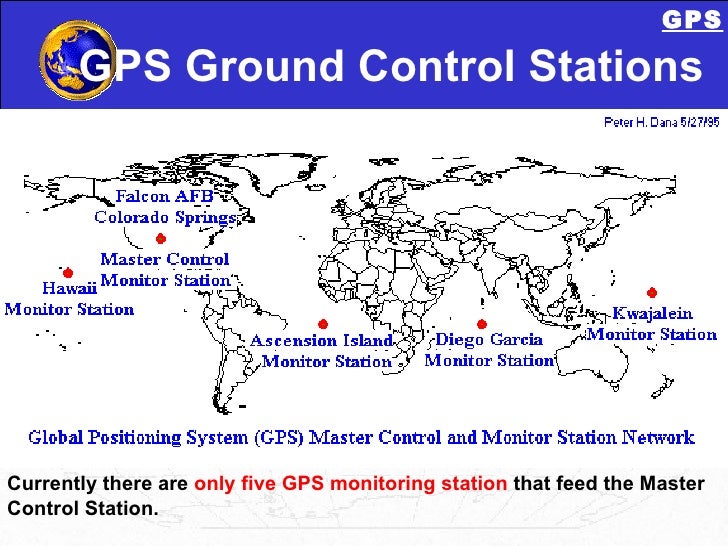Gps