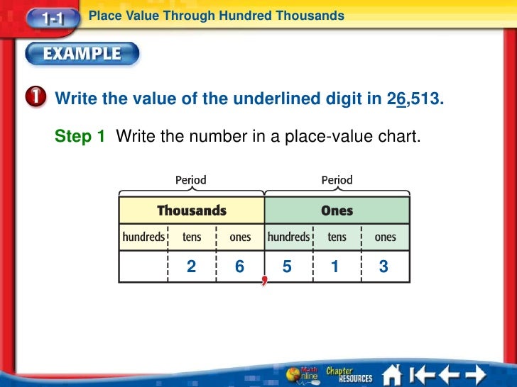 write place value of underlined digit Round decimals write the place value of the underlined digit round each number to the place of the underlined digit. write place value of underlined digit Round decimals write the place value of the underlined digit round each number to the place of the underlined digit.