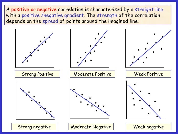 Statistics Level 1 LMS Statistics Level 1 LMS