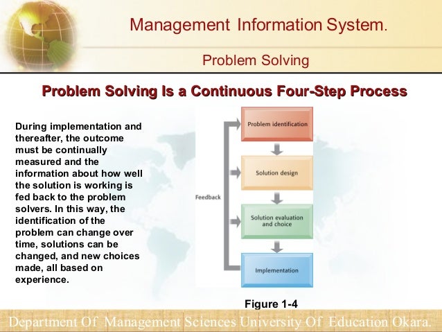 Four Step Problem Solving