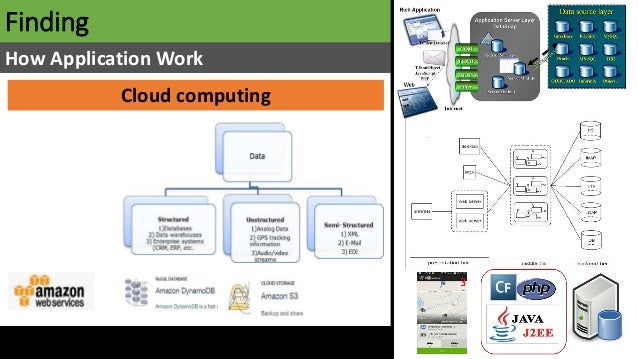 Reintermediation examples