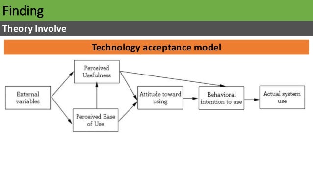 Reintermediation examples