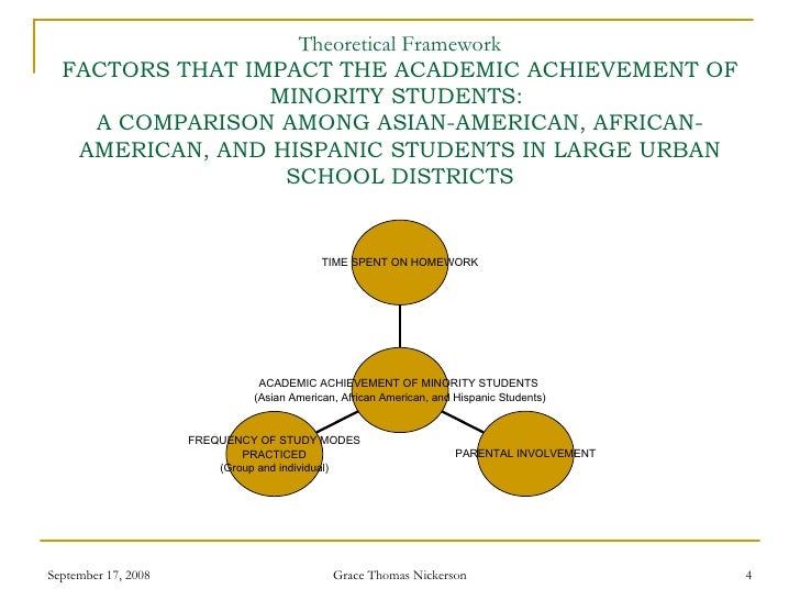 Your Dissertation In Education