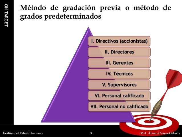 Gradación