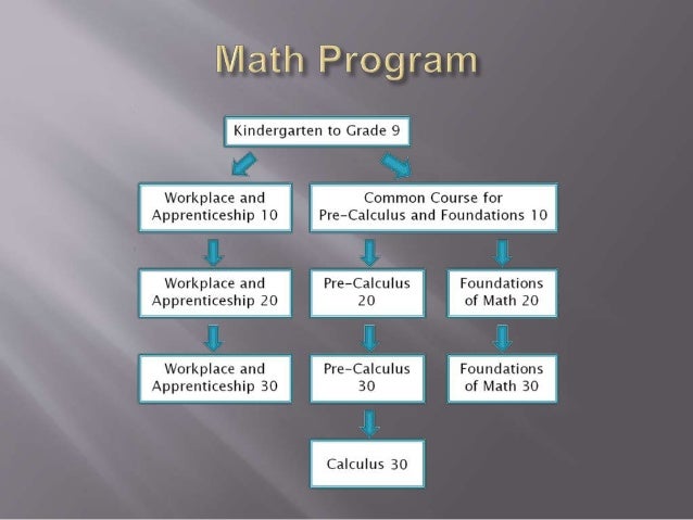 [PDF]GRADE 1 ACCOUNTING MEMO