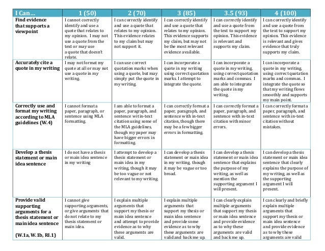 How to write a compare and contrast paper