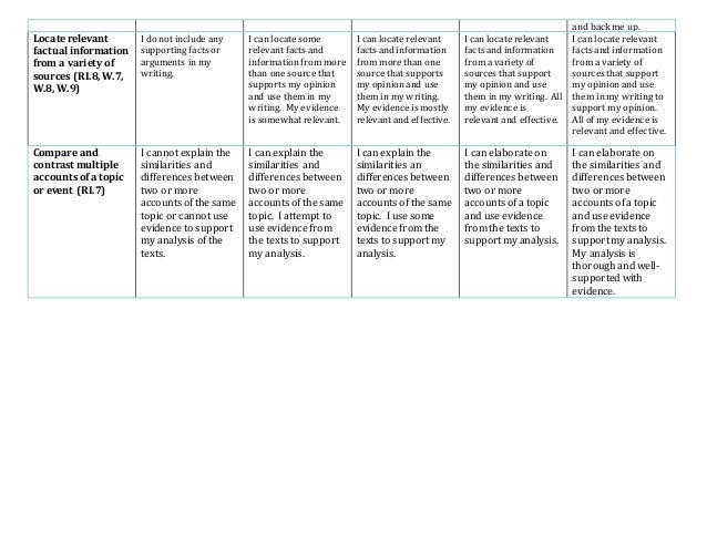 rubric thesis essay Apush essay rubric dbq – thesis 1 pt: presents a thesis that makes a historically defensible claim and responds to all parts of the question. rubric thesis essay Apush essay rubric dbq – thesis 1 pt: presents a thesis that makes a historically defensible claim and responds to all parts of the question.