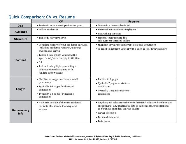 Resume abd phd