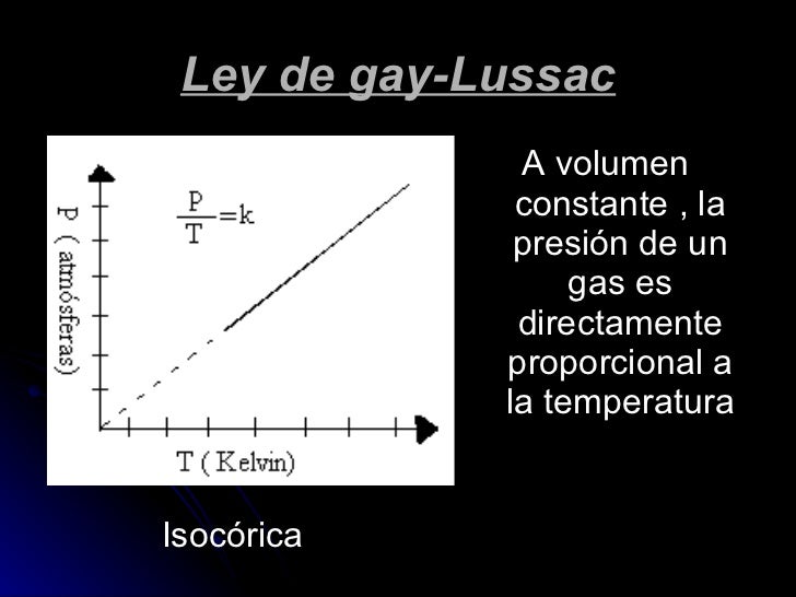 Resultado de imagen de ley de gay lussac para los volumenes de los gases
