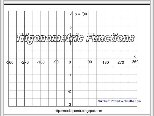 Grafik trigonometri