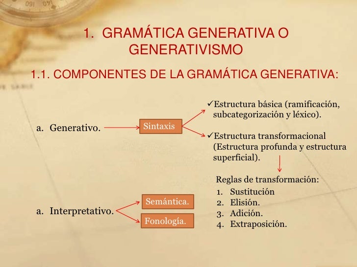 Gramatica Generativa