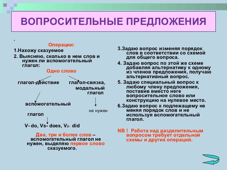 Как сделать из повествовательного вопросительное предложение по английский Как сделать из повествовательного вопросительное предложение по английский