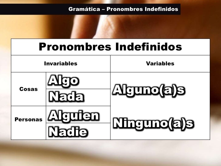Gramática - Pronombres Indefinidos