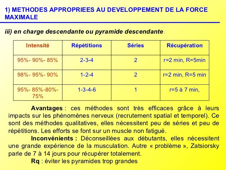 Grands principes de la musculation Grands principes de la musculation