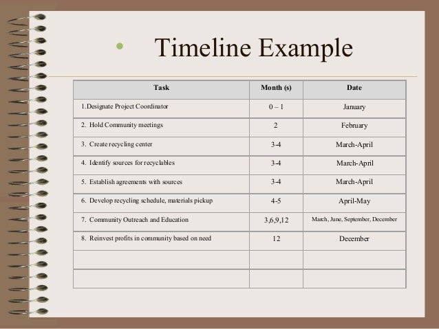 develop project schedule